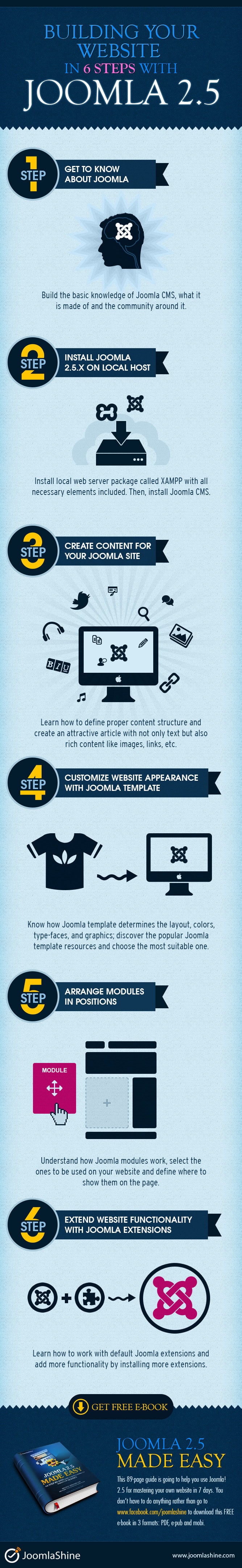 Joomla 2.5 Made Easy